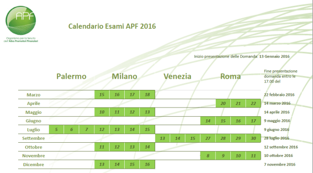 Calendario 2016 esami APF