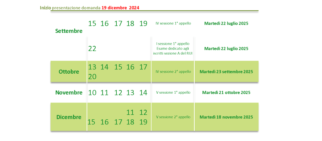 Tutte Le Date D esame 2025 Esame OCF Tutte Le Date D esame 2025 Esame OCF